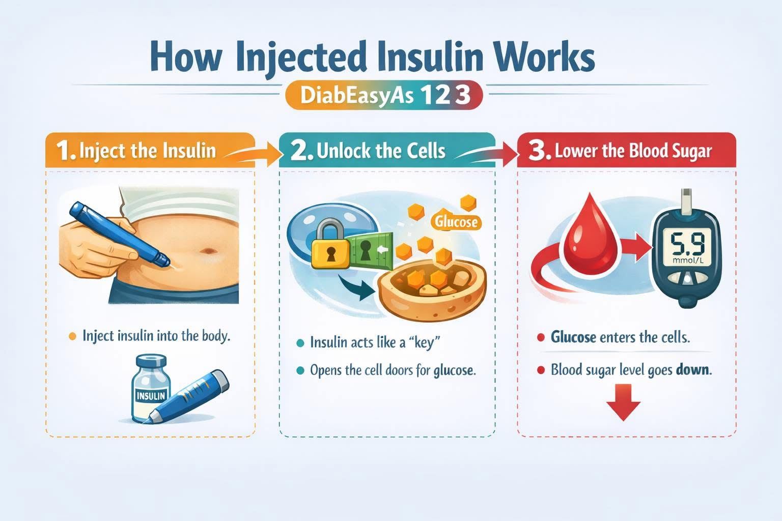 Diabetes